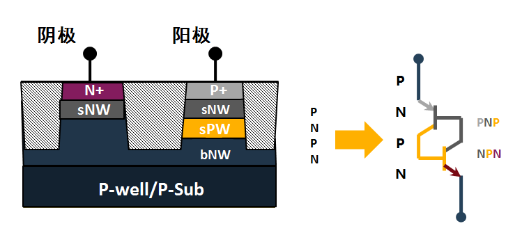 電子產品世界的技術開發 創新驅動與未來展望