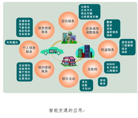 電子信息工程學(xué)院專業(yè)介紹