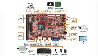 英蓓特科技推出功能完善的SoC FPGA開(kāi)發(fā)套件Lark Board，為電子產(chǎn)品技術(shù)開(kāi)發(fā)注入新動(dòng)能