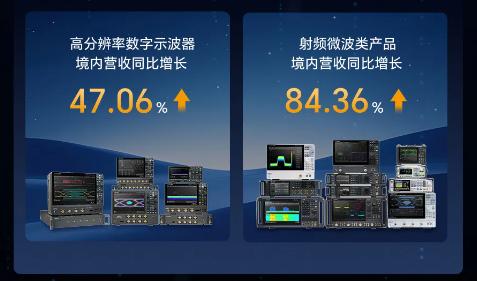 鼎陽科技2025交亮眼成績單 營收增長21%，凈利雙增超26%彰顯電子技術開發實力